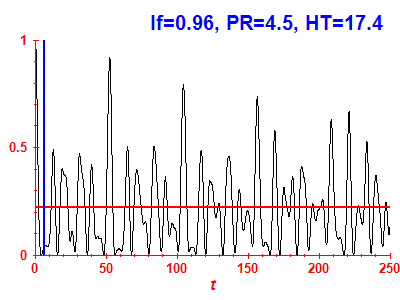 Survival probability